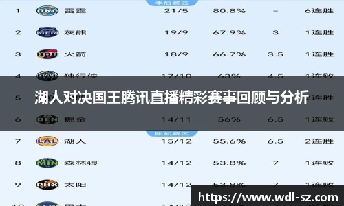 湖人对决国王腾讯直播精彩赛事回顾与分析